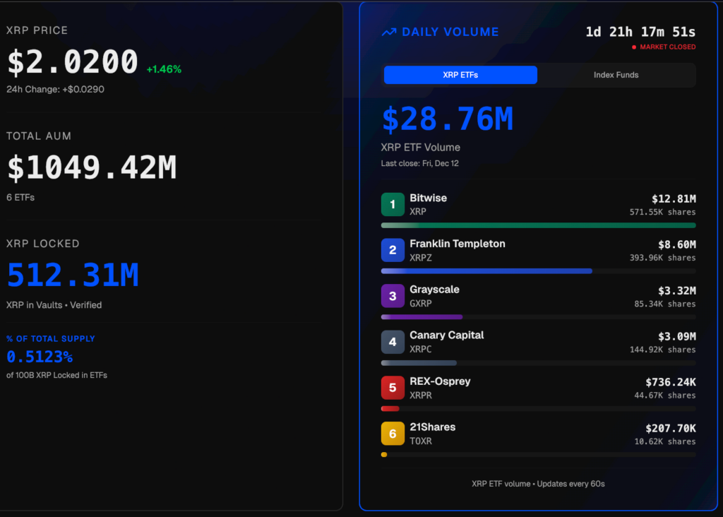L'IA prédit le prix du XRP si les entrées d'ETF atteignent 10 milliards de dollars LIA predit le prix du XRP si les entrees dETF
