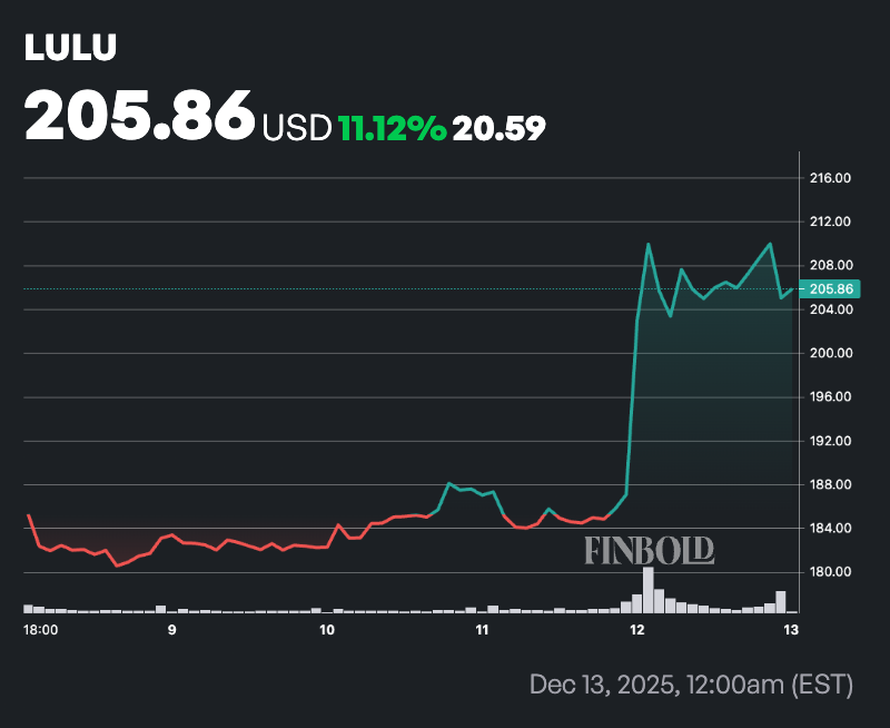 La démission du PDG fait monter en flèche les actions de Michael Burry La demission du PDG fait monter en fleche les actions