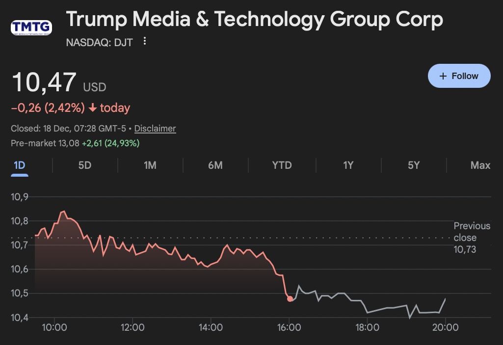 Laction Trump vient de grimper de 25 Voici