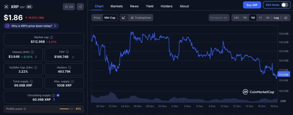 Le QI le plus eleve au monde predit que XRP
