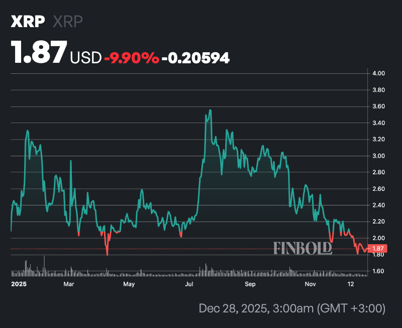 Le XRP atteindra t il 5 en 2026