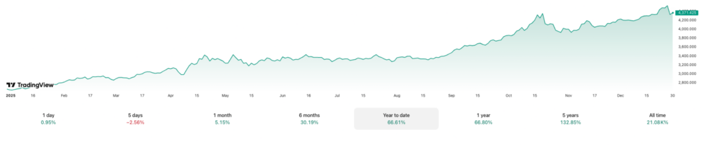 Le geant bancaire fixe la date a laquelle lor atteindra