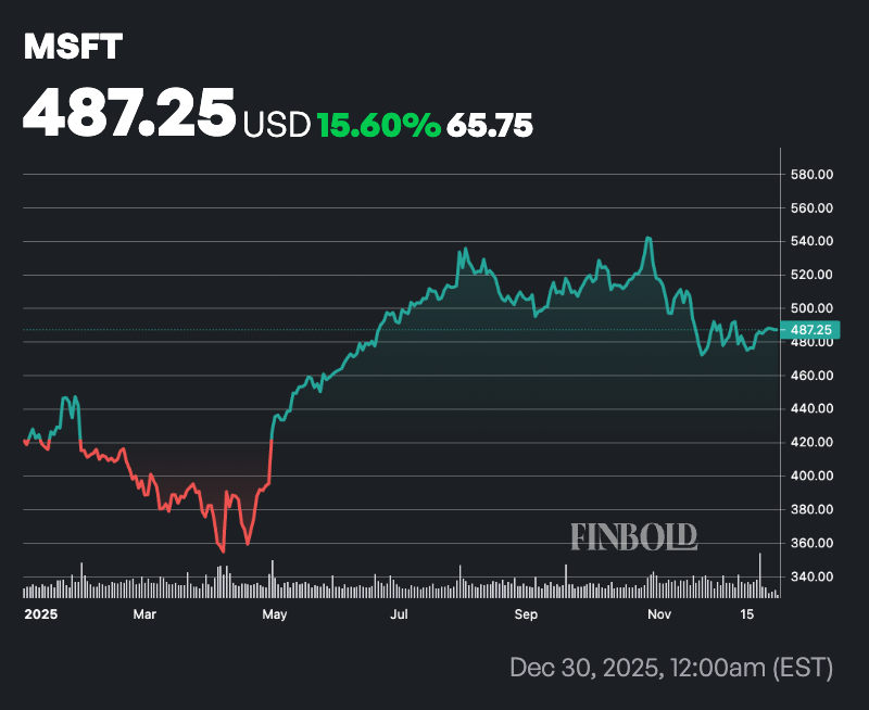 Le meilleur analyste de Wall Street selectionne 5 actions dIA