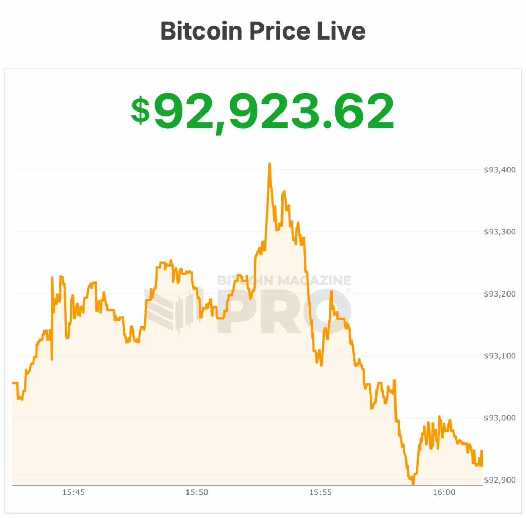 Le prix du Bitcoin danse à 94 000 $ alors que la demande institutionnelle alimente une configuration haussière 1 prix du bitcoin