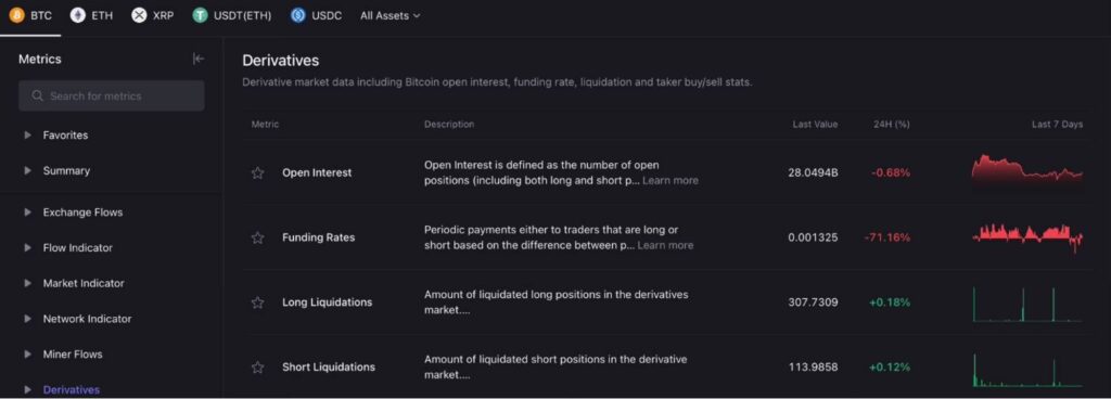 Le taux de financement du Bitcoin seffondre de 70