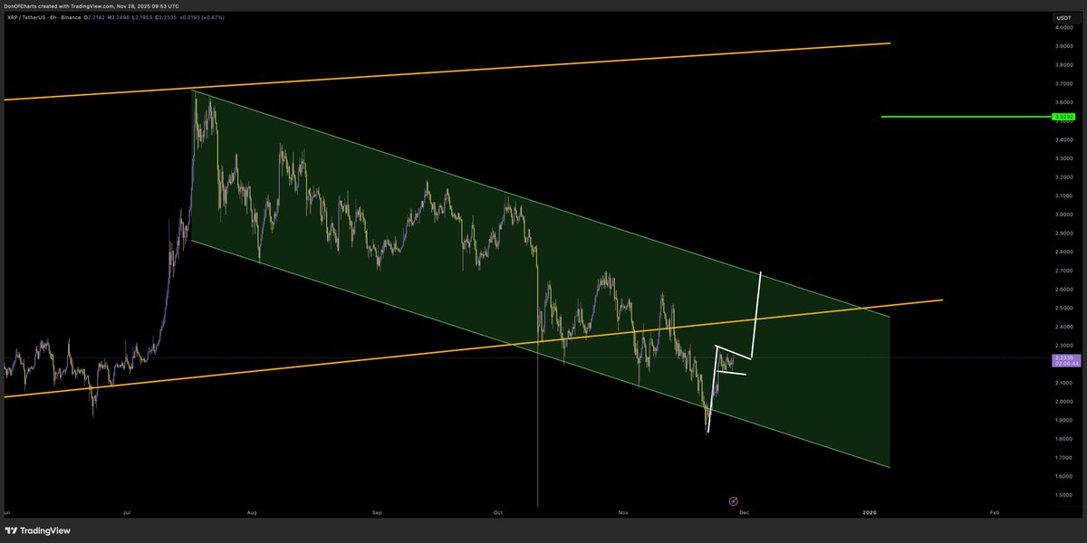 Les analystes reperent un modele de taureau en charge