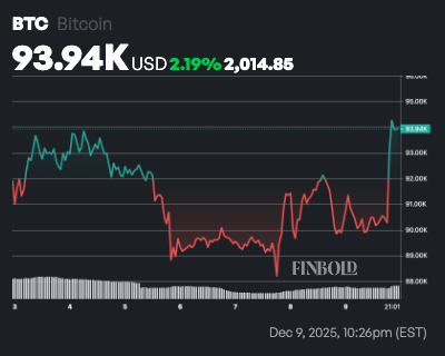 Les geants de Wall Street mettent a jour leur objectif