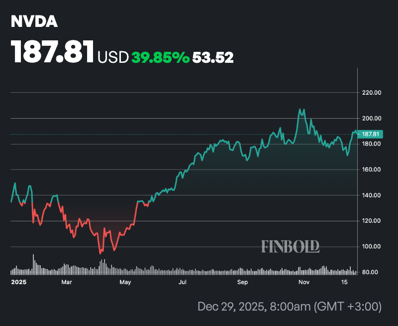 Les inities ont vendu plus dun milliard de dollars dactions