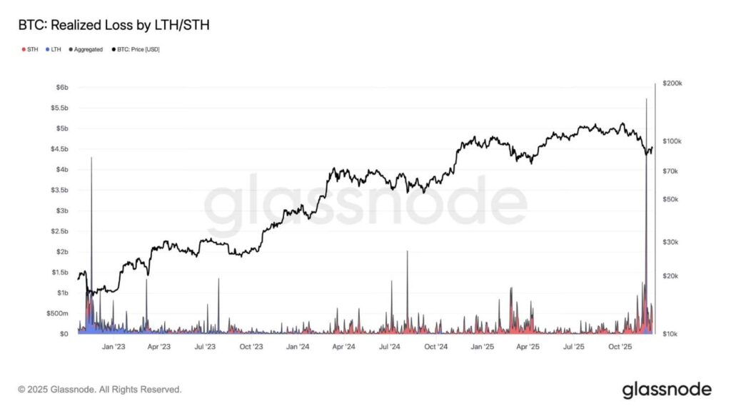 Les investisseurs Bitcoin subissent les plus grosses pertes realisees depuis