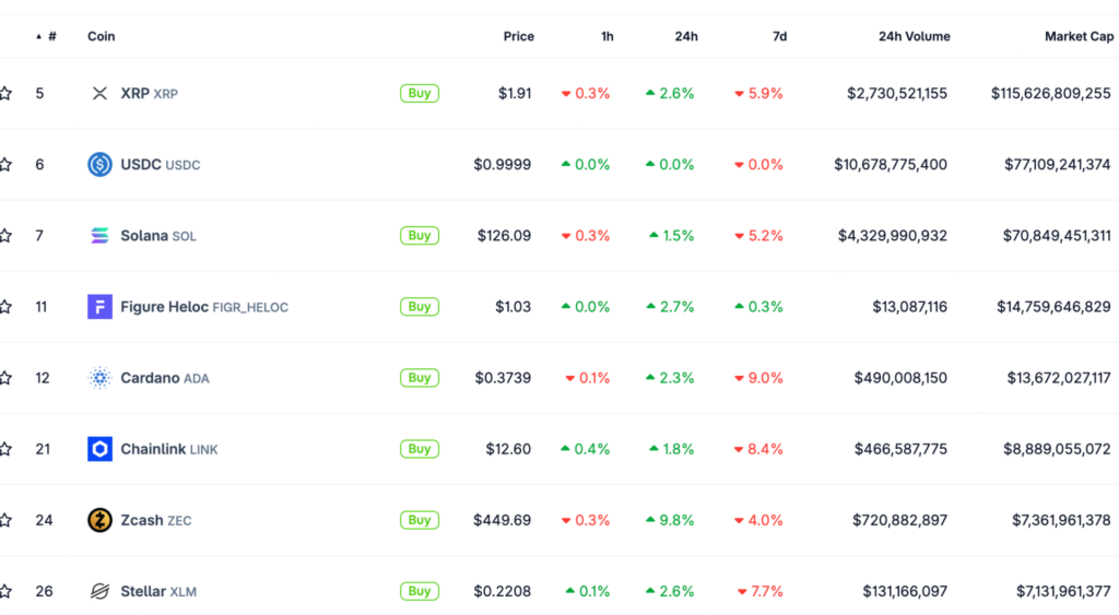 Les nains XRP fabriquent des crypto monnaies americaines avec plus de