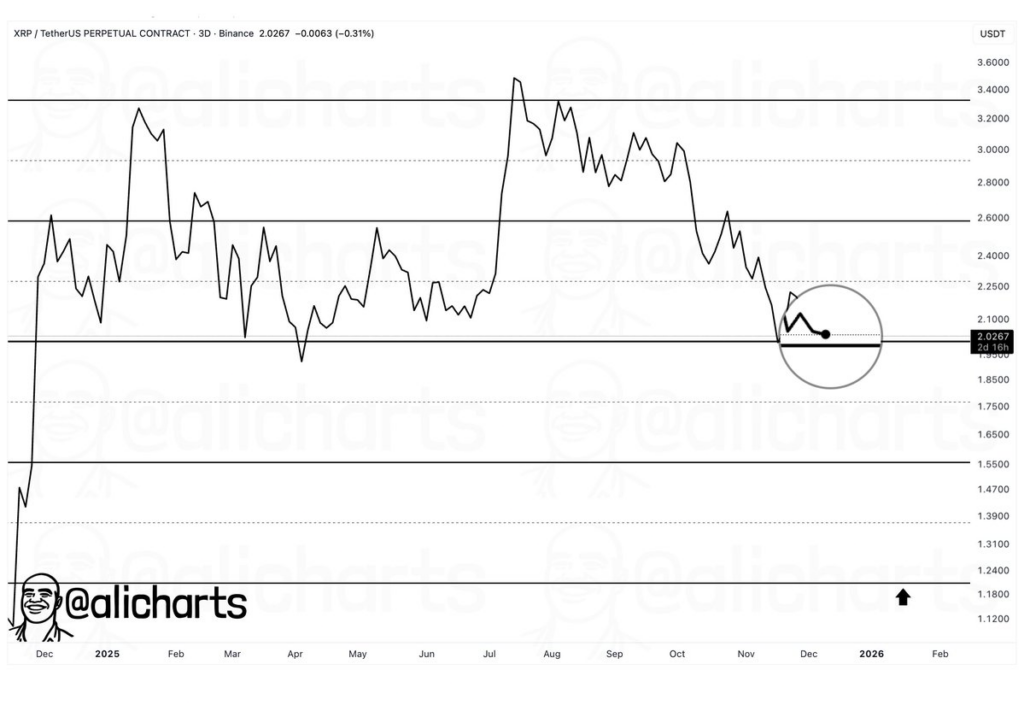 Les problemes XRP sintensifient alors que le chemin vers le
