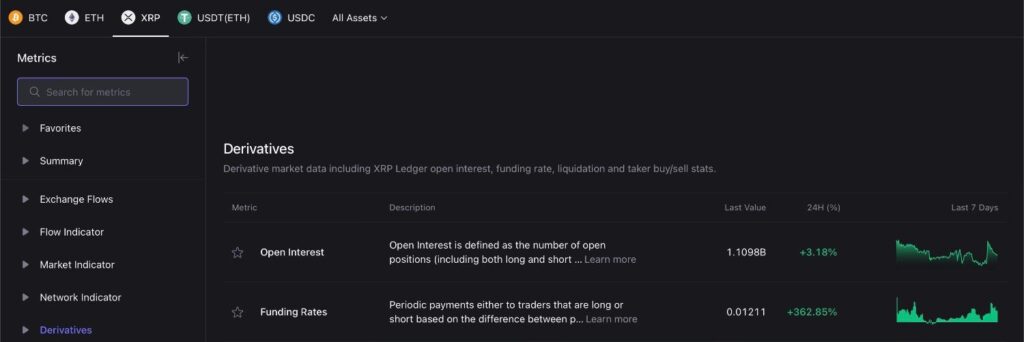 Les taux de financement XRP explosent de 360 % en 24 heures ; Voici ce que cela signifie Les taux de financement XRP explosent de 360 en