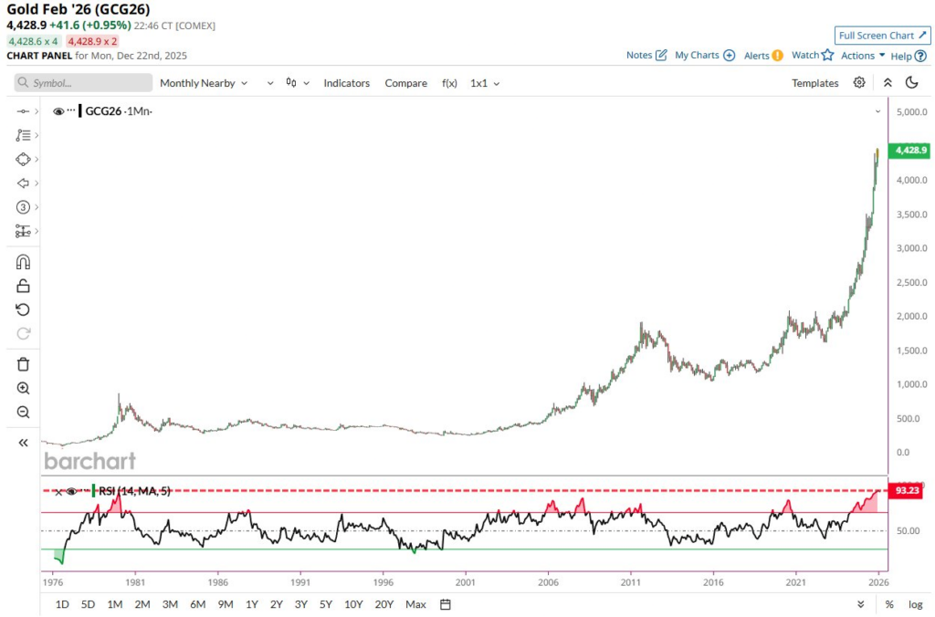 Lor vient de declencher un signal de krach majeur apres