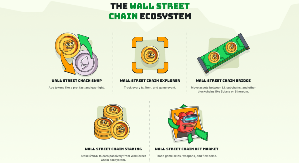 Meilleur Altcoin a acheter pour le jeu en chaine de