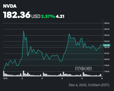 NVIDIA ou AMD ? Nous avons demandé à ChatGPT quel est le meilleur stock d'IA pour 2026 NVIDIA ou AMD Nous avons demande a ChatGPT quel