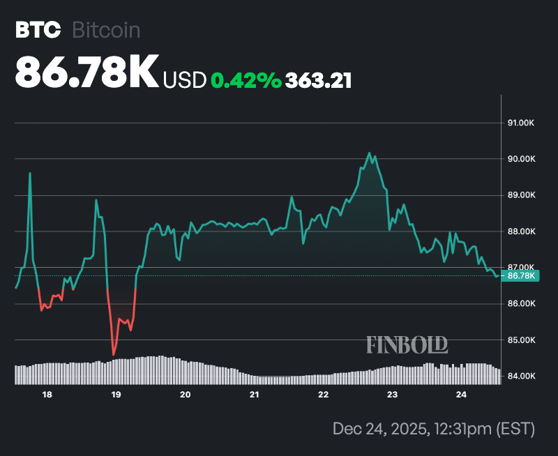 Nous avons demande a ChatGPT quel sera le prix du