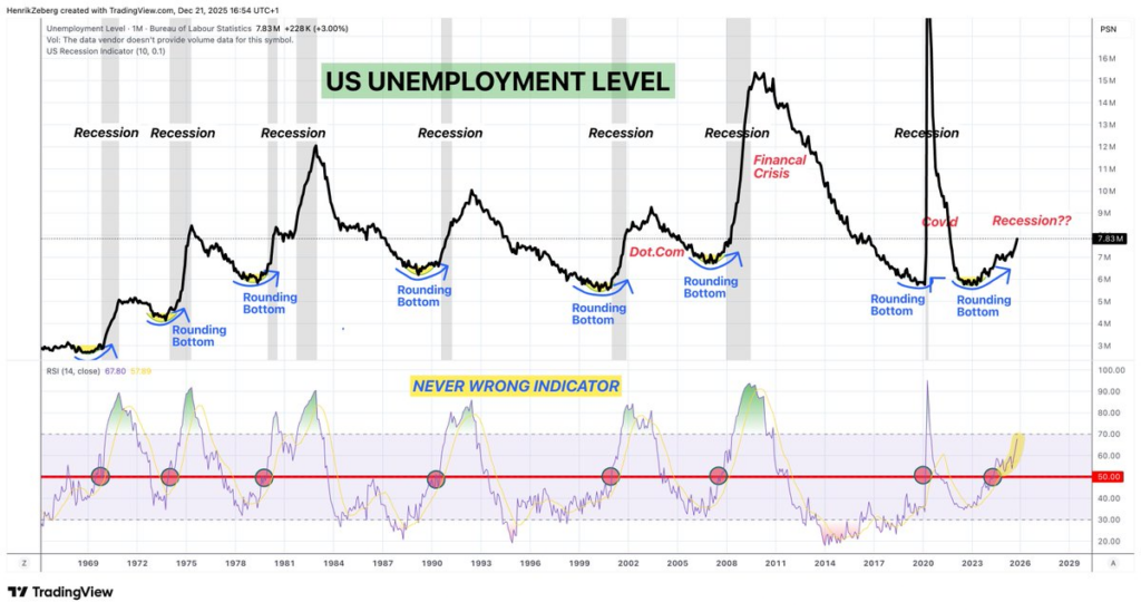 Nous nous dirigeons vers une recession massive et