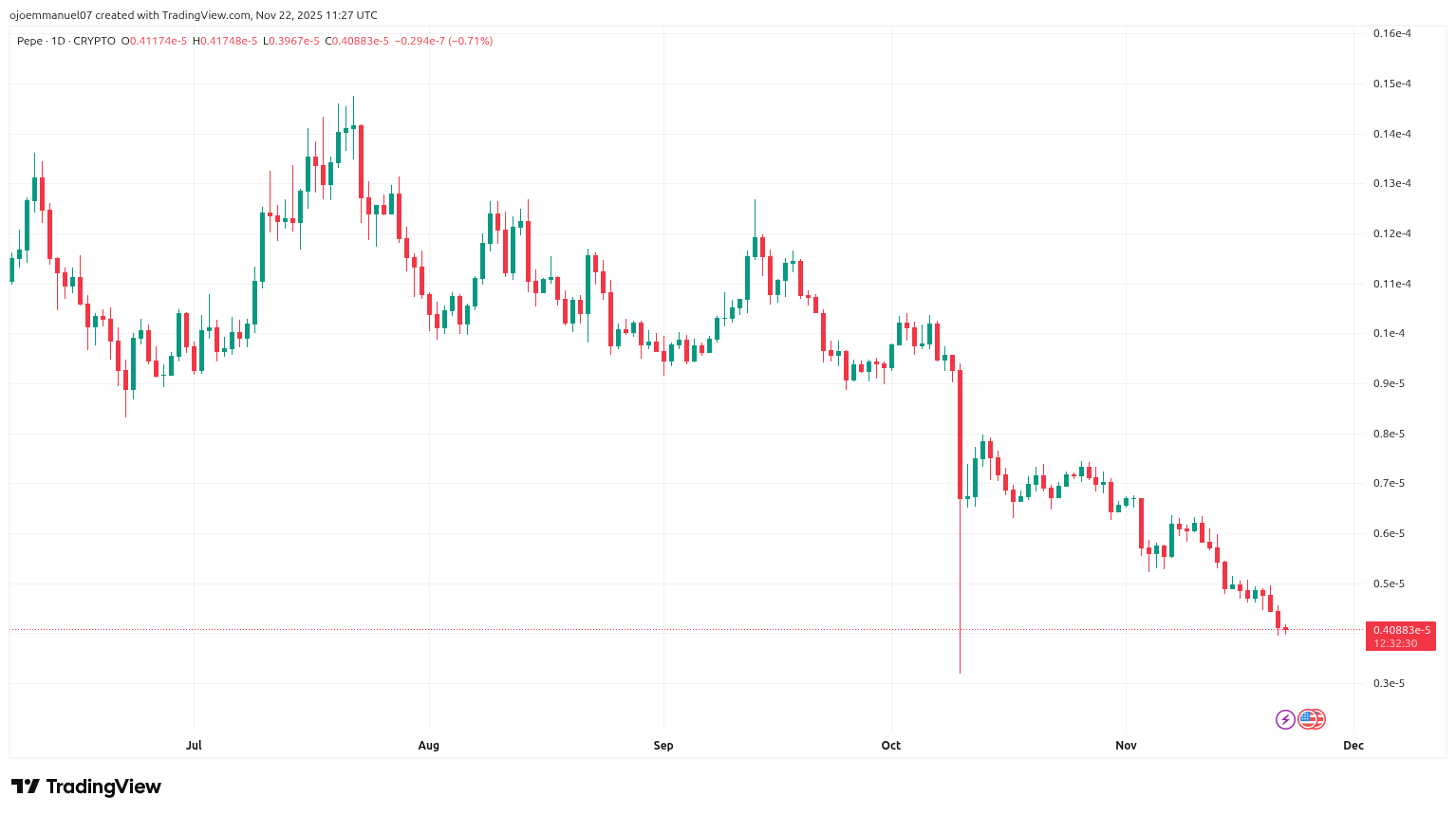 Pepe Coin pourrait recuperer ses pertes de 2025 mais la