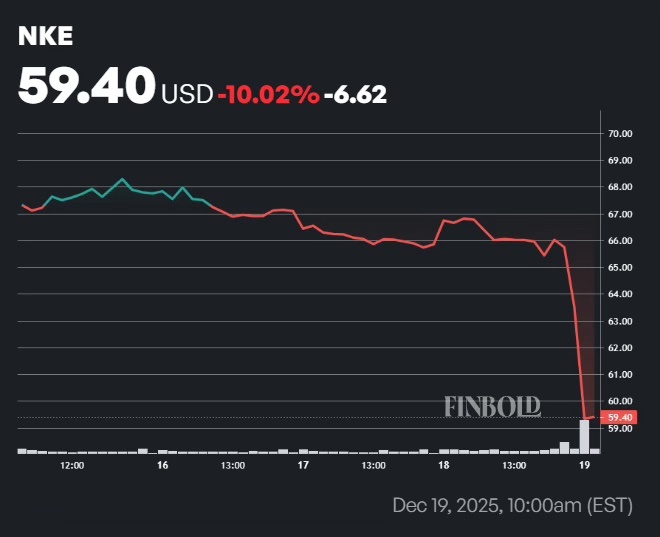 Pourquoi laction Nike seffondre t elle aujourdhui
