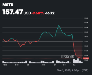 Pourquoi laction Strategy MSTR seffondre aujourdhui