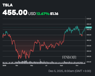 Pourquoi laction Tesla est prete pour un rallye dechirant