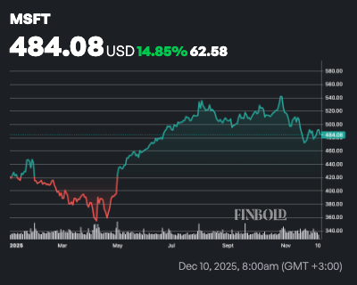 Pourquoi vous devez acheter des actions Microsoft avant janvier 2026 Pourquoi vous devez acheter des actions Microsoft avant janvier 2026