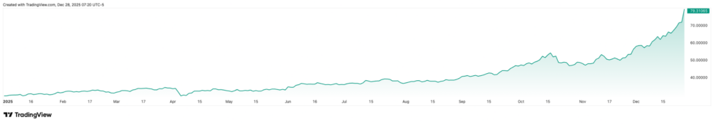 R Kiyosaki fixe la date a laquelle largent atteindra 200