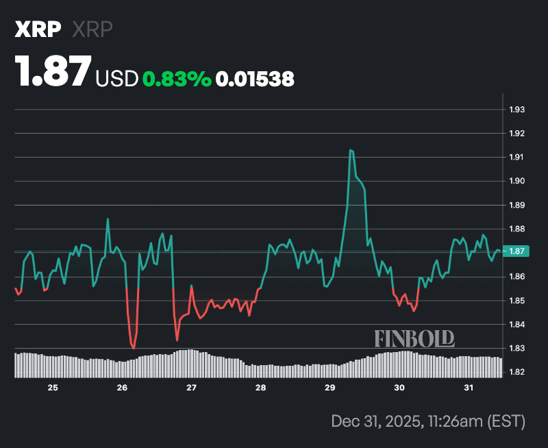 Ripple debloquera 1 milliard de XRP demain