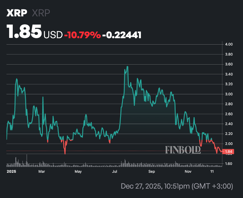 Si vous avez investi 1 000 en XRP debut