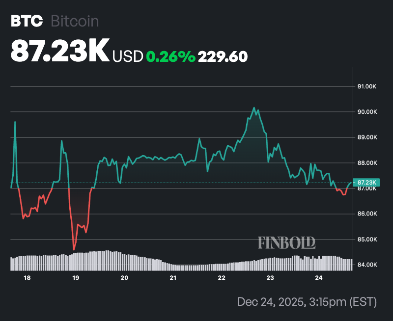 Si vous investissez 1 000 dans un portefeuille Robert