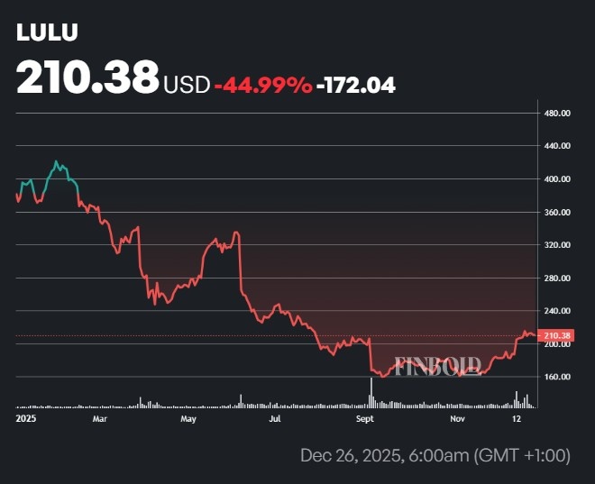 Si vous placez 1 000 $ dans un portefeuille Michael Burry au début de 2025, voici votre rendement maintenant Si vous placez 1 000 dans un portefeuille Michael Burry au