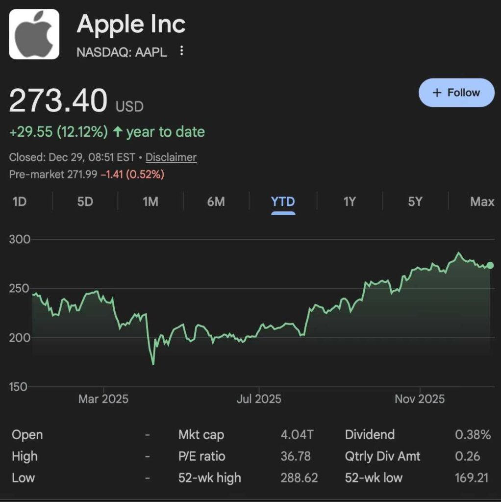 Si vous placez 1 000 $ dans un portefeuille Warren Buffett début 2025, voici votre rendement maintenant Si vous placez 1 000 dans un portefeuille Warren