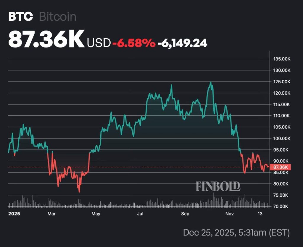 Si vous placez 1 000 dans un portefeuille crypto