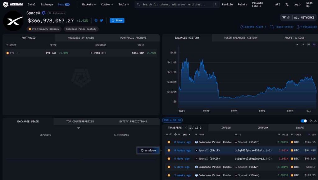 SpaceX vient de transférer 94 millions de dollars supplémentaires en Bitcoin SpaceX vient de transferer 94 millions de dollars supplementaires en