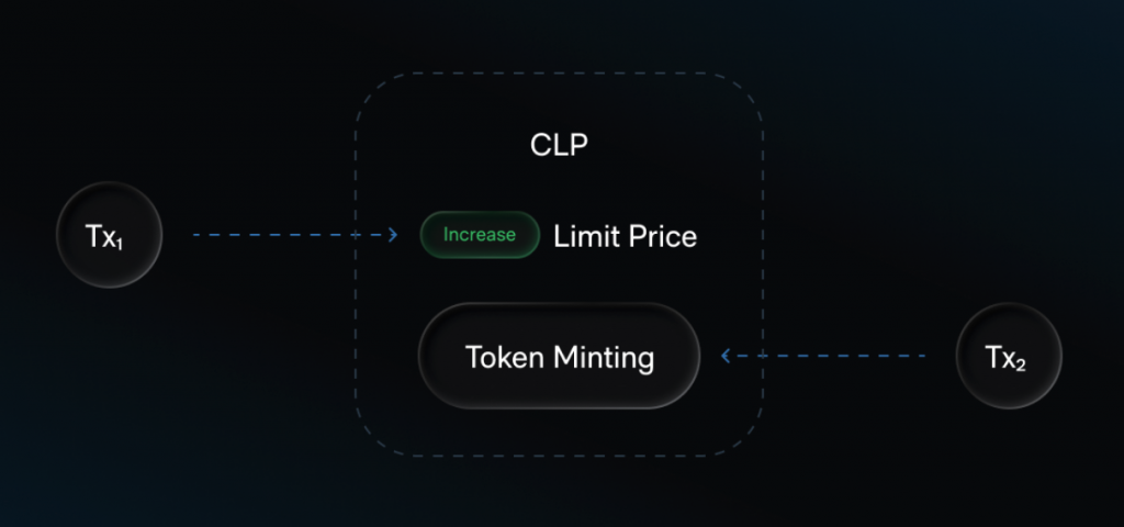 DFlow Prediction Markets API: Tokenizing the Future with Kalshi