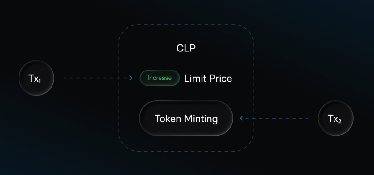DFlow Prediction Markets API: Tokenizing the Future with Kalshi