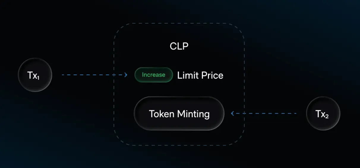 Tokeniser lavenir avec Kalshi