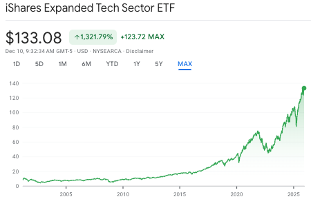 Top 10 des ETF BlackRock selon les rendements annualisés sur 10 ans Top 10 des ETF BlackRock selon les rendements annualises sur