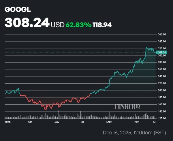 Top 3 des grandes valeurs technologiques à acheter en 2026 Top 3 des grandes valeurs technologiques a acheter en 2026
