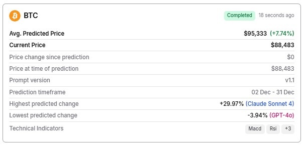 Un algorithme dapprentissage automatique predit le prix du Bitcoin pour