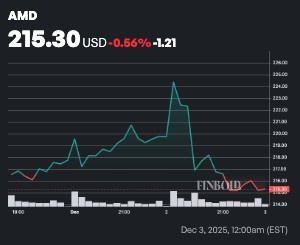 Un analyste de Wall Street met à jour le cours de l'action AMD Un analyste de Wall Street met a jour le cours