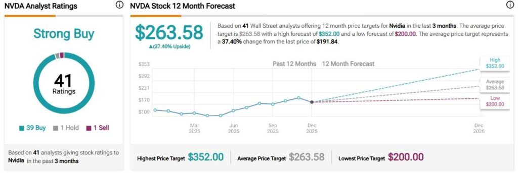 Un analyste fixe le cours de l'action Nvidia (NVDA) après l'accord Groq de 20 milliards de dollars Un analyste fixe le cours de laction Nvidia NVDA apres