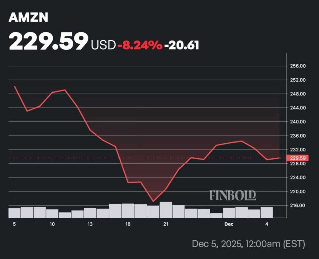 Un analyste fixe un objectif de cours de laction Amazon