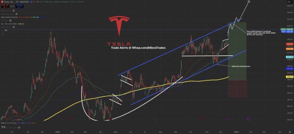 Un expert en trading fixe le cours de laction Tesla