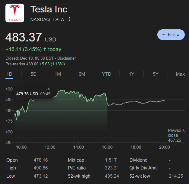 Un expert en trading fixe le cours de laction Tesla