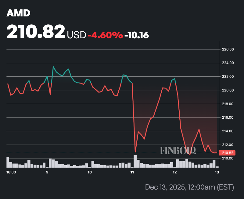 Un expert prévient que ce titre signale le début de l’éclatement de la bulle de l’IA Un expert previent que ce titre signale le debut de