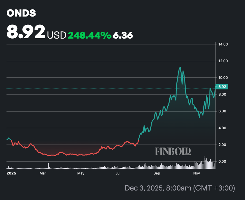 Un stratège en investissement nomme 10 actions inférieures à 10 milliards de dollars à surveiller en 2026 Un stratege en investissement nomme 10 actions inferieures a 10