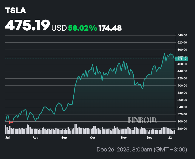 Voici a quel point Elon Musk est optimiste quant a