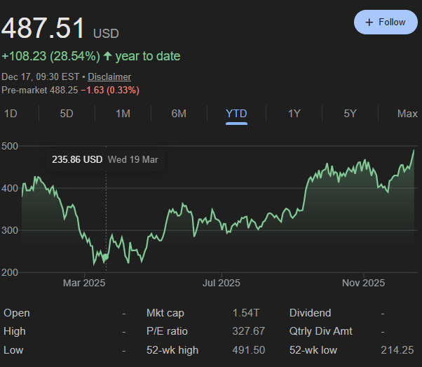 Voici à quel point les actions de Tesla ont augmenté depuis que Tim Walz a célébré son déclin Voici a quel point les actions de Tesla ont augmente