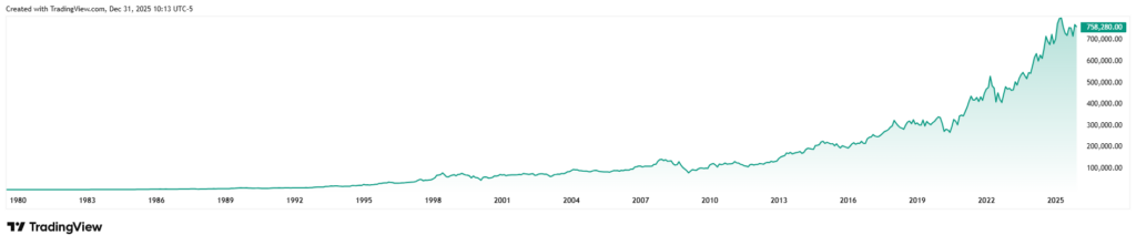 Voici combien Warren Buffett est debout le jour de sa